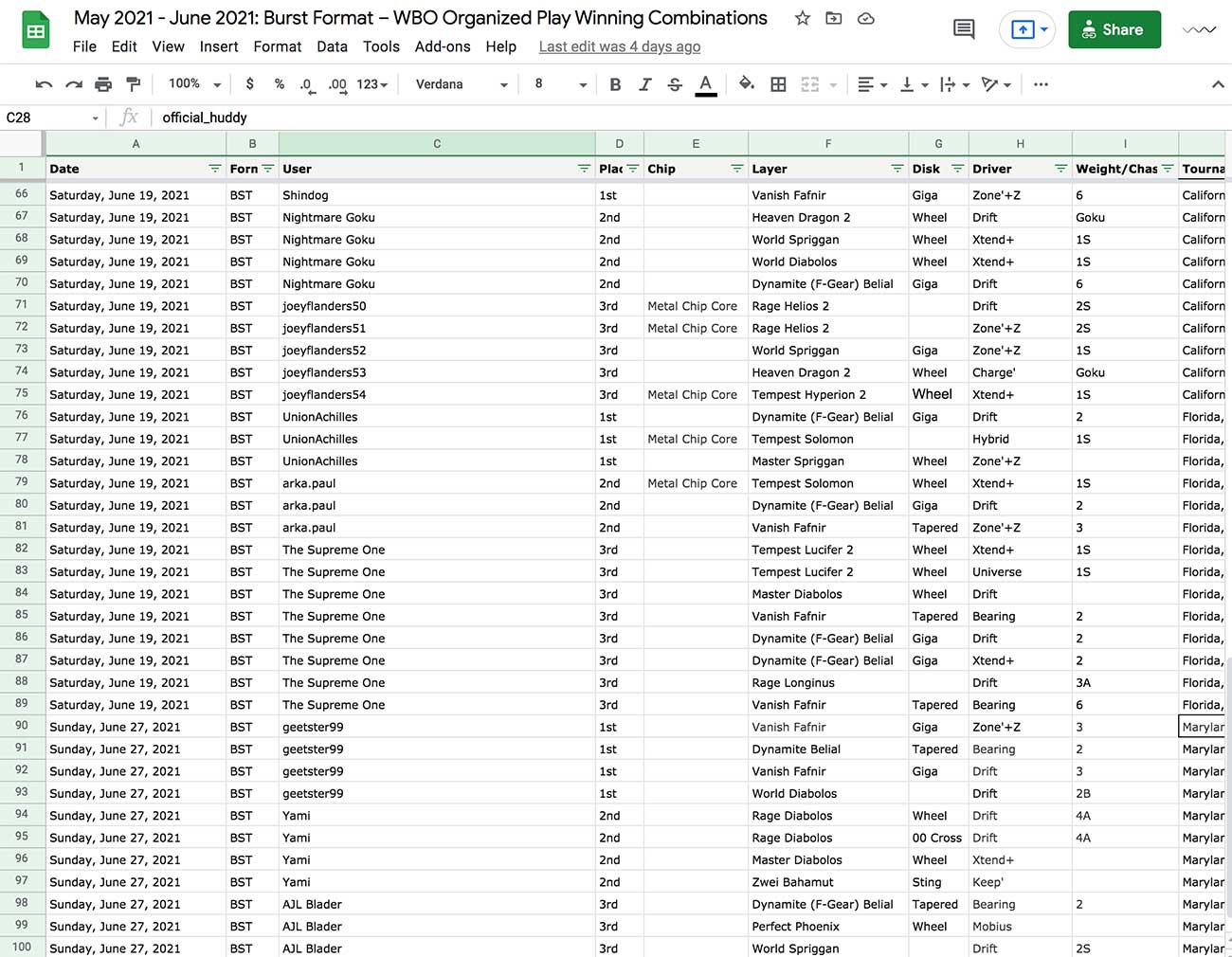 spreadsheet screenshot showing winning beyblade combinations