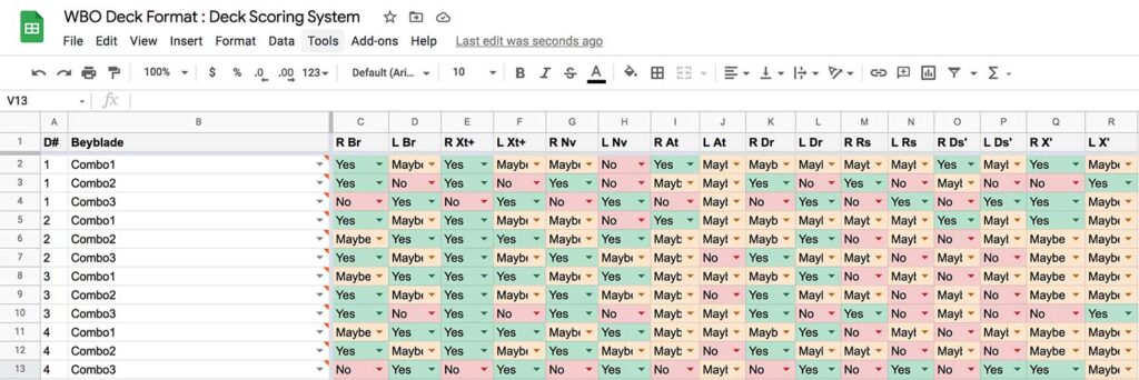 screenshot of wbo deck format scoring system spreadsheet