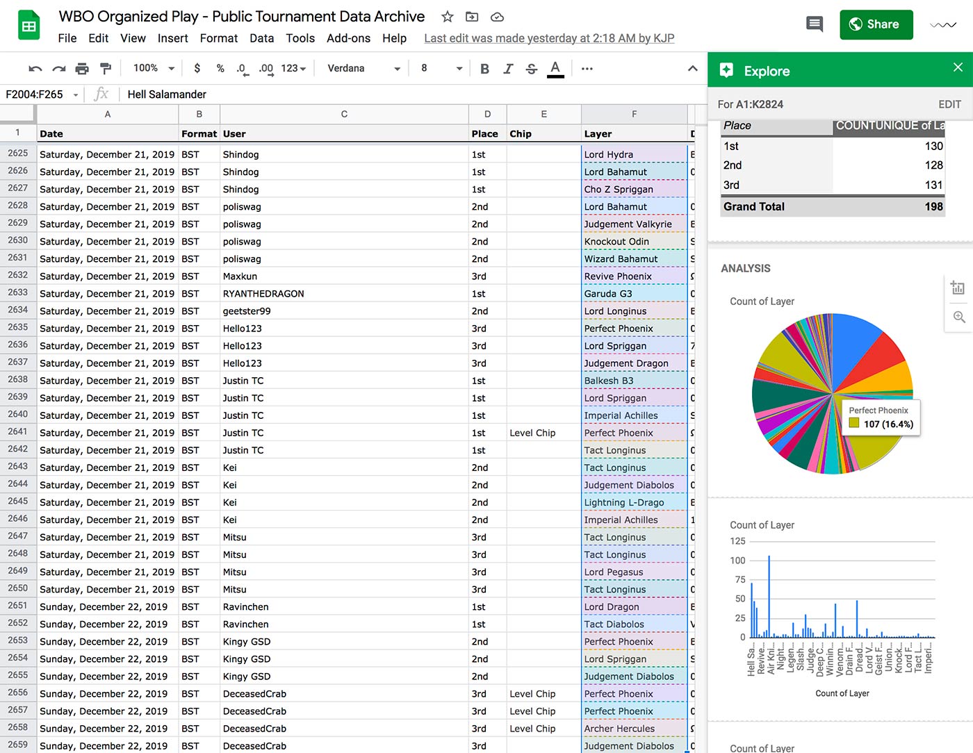 world beyblade organization tournament archive spreadsheet burst winning combos screenshot